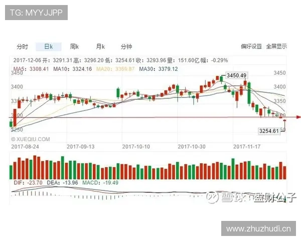 皇马关键战表现波动,对联赛争冠形势形成阶段性考验 皇马关键战表现波动,对联赛争冠形势形成阶段性考验