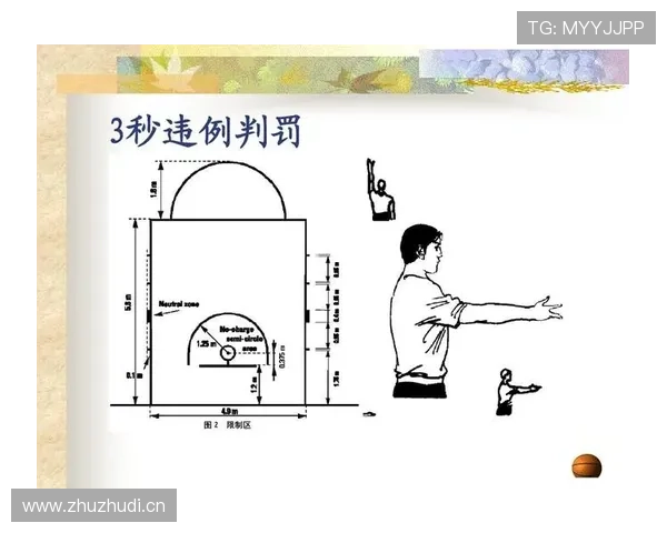 篮球三秒区规则详解：球员进入时间限制及注意事项