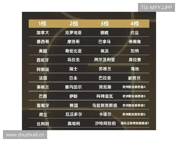约旦冲击2026世界杯赛程前瞻:能否首次晋级正赛 约旦冲击2026世界杯赛程前瞻:能否首次晋级正赛
