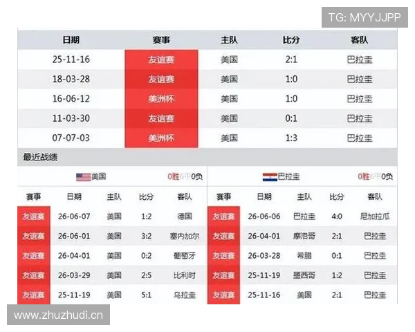 巴拉圭队排名：位列D组第三仍进入淘汰赛