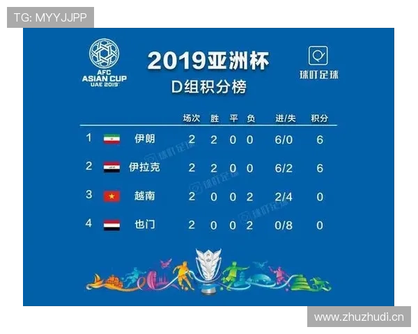 美国队小组赛总结：东道主头名晋级淘汰赛